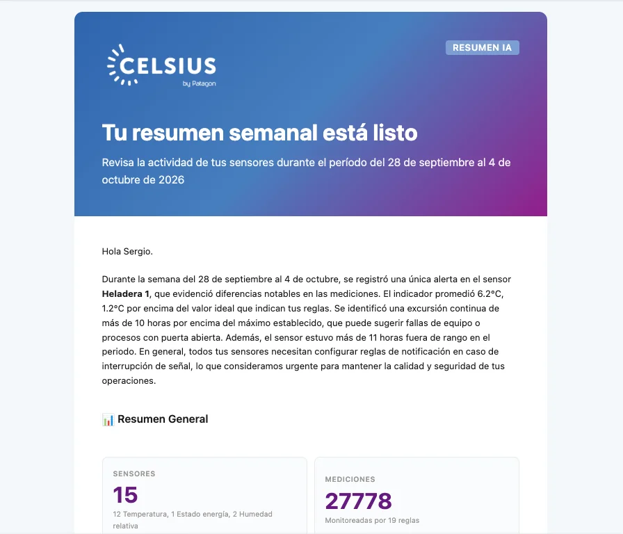 Email de CELSIUS con el resumen semanal redactado por Celia